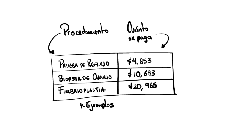Ejemplo de tabulador Médico
