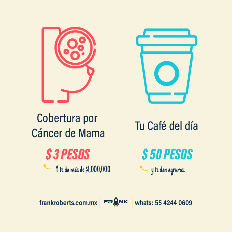 Cobertura de cáncer de mama